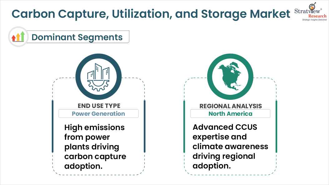 Carbon-Capture-Utilization-And-Storage-Market-Segment-Analysis-By-End-Use-Type